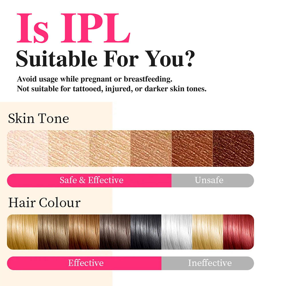 999,900 Flashes Laser Hair Removal for Women and Men, Long-Lasting IPL Hair Removal