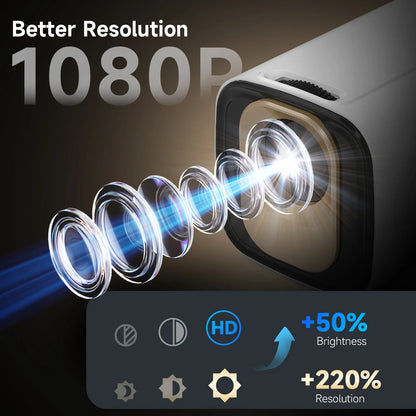Magcubic | HY310 Mini Projector – Auto Focus, Native 1080P, 330ANSI, Android 11, 4K Support, Air Mouse + Voice Assistant