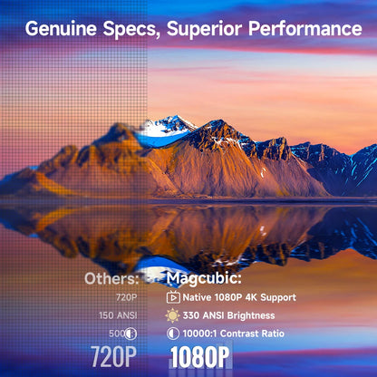 Magcubic | HY310 Mini Projector – Auto Focus, Native 1080P, 330ANSI, Android 11, 4K Support, Air Mouse + Voice Assistant