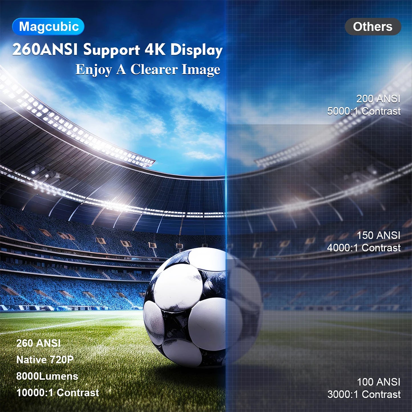 Miniproyector Magcubic 4K Ultra HD con corrección trapezoidal automática y control remoto por aire con Bluetooth y WiFi 6 - HY300PRO